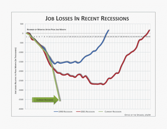 Job_losses
