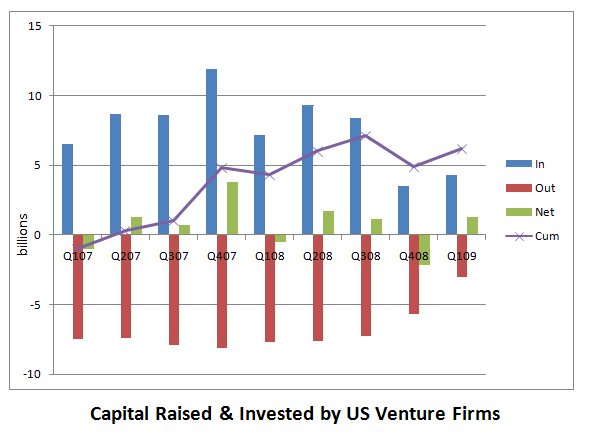 Net_vc_money